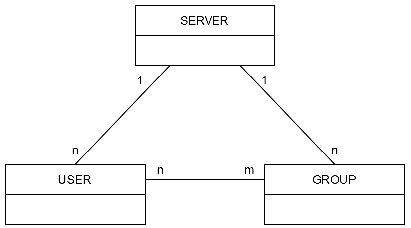 consumption_model_server_user_group.png