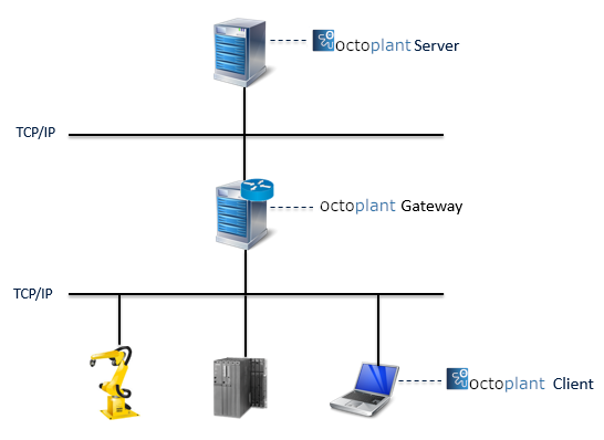 Image: Diagram CSC gateway