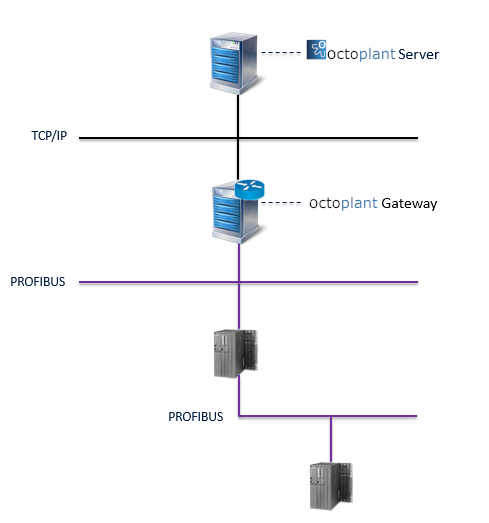 Image: Diagram routing-capable gateway