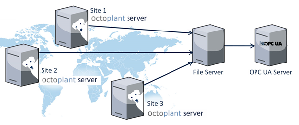 OPC_Server_Overview_2.png