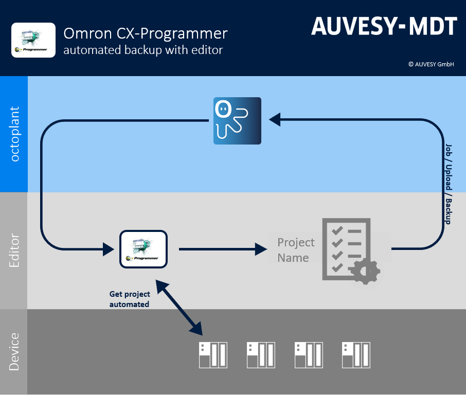 Omron_CX-Programmer_Workflow.PNG