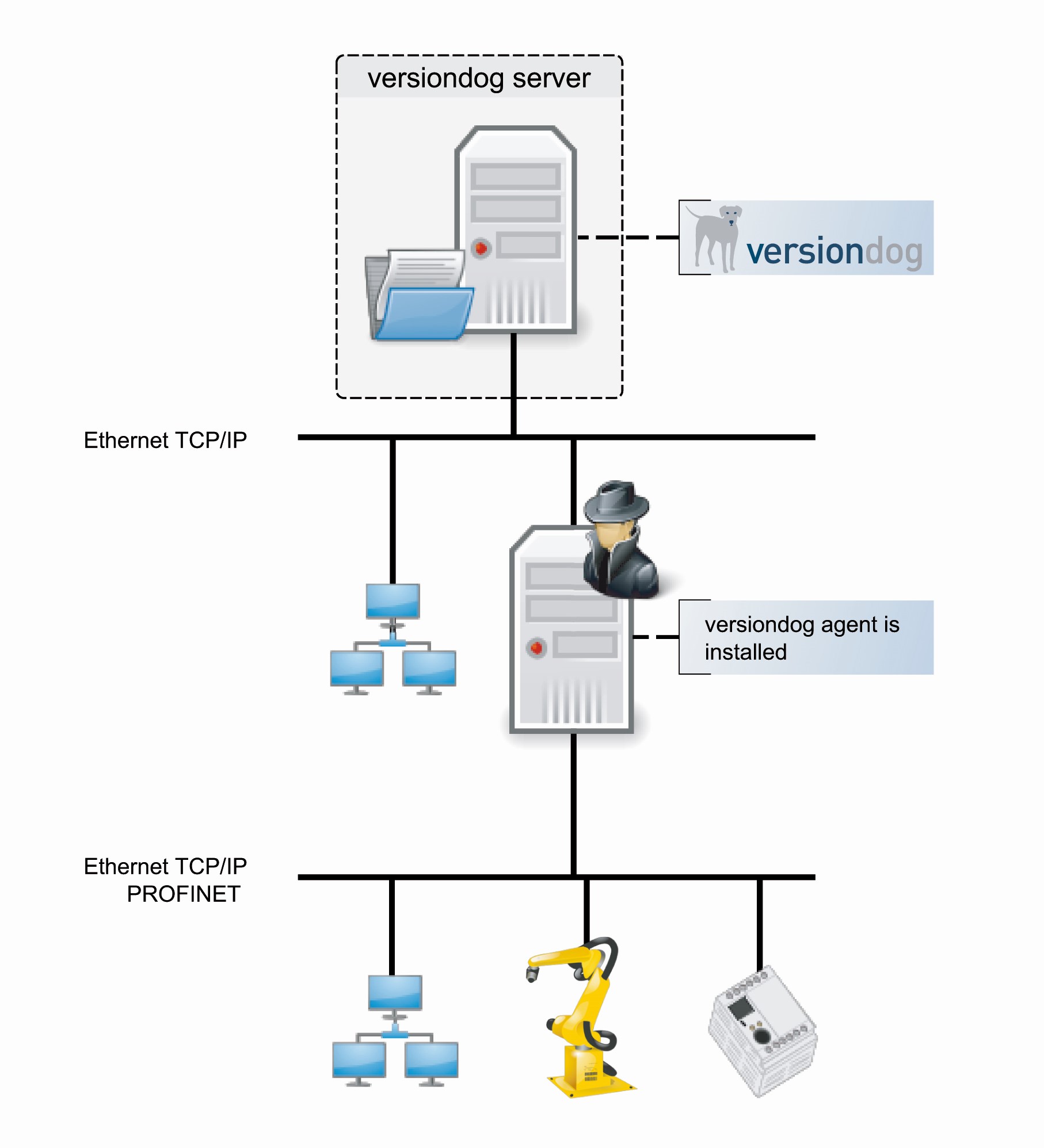 Image: Diagram versiondog with Upload & Compare Agent