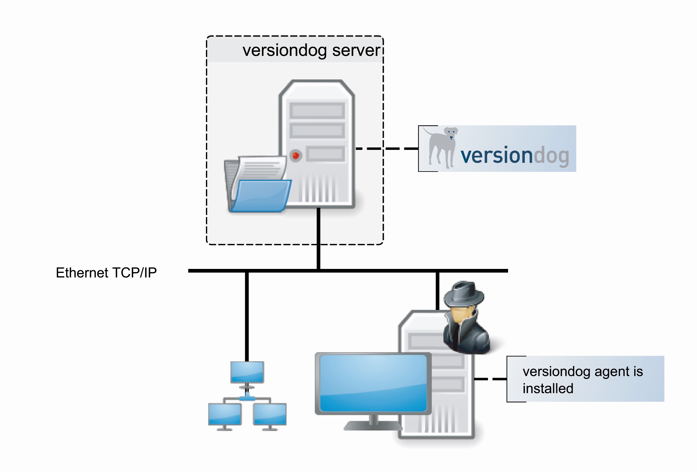 Image: Diagram versiondog with HMI Upload & Compare Agent