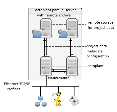 Image: Diagram parallel server systems